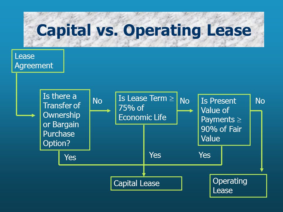 Capital Leases vs. Operating Leases